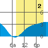 Cape Chlanak tide chart for Thursday, September 2, 2021