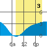 Cape Chlanak tide chart for Friday, September 3, 2021