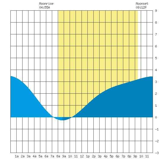 Cape Chlanak tide chart for Saturday, September 4, 2021