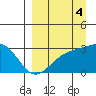 Cape Chlanak tide chart for Saturday, September 4, 2021