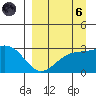 Cape Chlanak tide chart for Monday, September 6, 2021