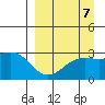 Cape Chlanak tide chart for Tuesday, September 7, 2021