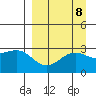 Cape Chlanak tide chart for Wednesday, September 8, 2021