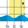 Cape Chlanak tide chart for Thursday, September 9, 2021