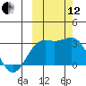 Cape Chlanak tide chart for Tuesday, October 12, 2021