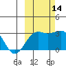 Cape Chlanak tide chart for Thursday, October 14, 2021