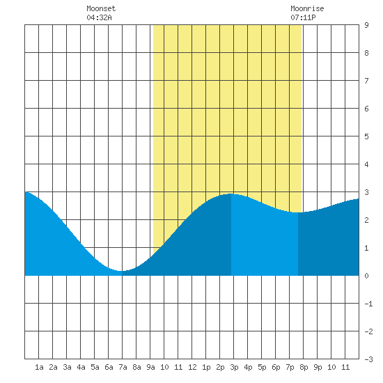 Cape Chlanak tide chart for Saturday, October 16, 2021