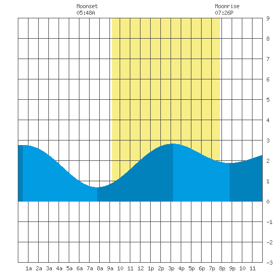 Cape Chlanak tide chart for Sunday, October 17, 2021