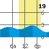 Cape Chlanak tide chart for Tuesday, October 19, 2021