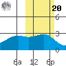 Cape Chlanak tide chart for Wednesday, October 20, 2021
