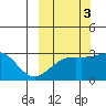 Cape Chlanak tide chart for Sunday, October 3, 2021