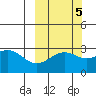 Cape Chlanak tide chart for Tuesday, October 5, 2021