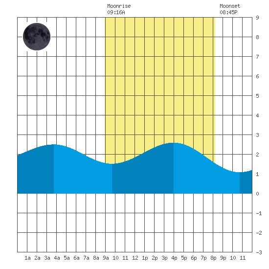 Cape Chlanak tide chart for Wednesday, October 6, 2021