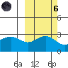 Cape Chlanak tide chart for Wednesday, October 6, 2021