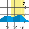 Cape Chlanak tide chart for Thursday, October 7, 2021