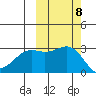 Cape Chlanak tide chart for Friday, October 8, 2021