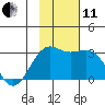 Cape Chlanak tide chart for Thursday, November 11, 2021