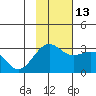 Cape Chlanak tide chart for Saturday, November 13, 2021