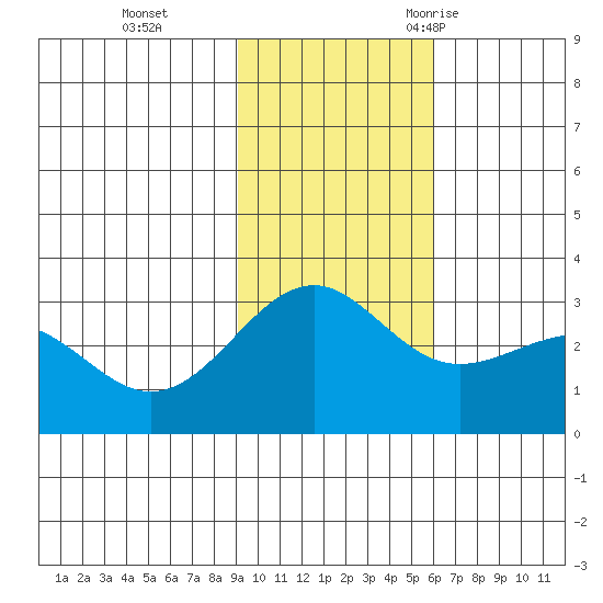 Cape Chlanak tide chart for Sunday, November 14, 2021
