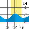 Cape Chlanak tide chart for Sunday, November 14, 2021