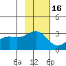 Cape Chlanak tide chart for Tuesday, November 16, 2021