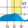 Cape Chlanak tide chart for Wednesday, November 17, 2021