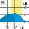 Cape Chlanak tide chart for Thursday, November 18, 2021