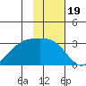 Cape Chlanak tide chart for Friday, November 19, 2021