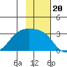Cape Chlanak tide chart for Saturday, November 20, 2021