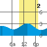 Cape Chlanak tide chart for Tuesday, November 2, 2021