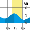 Cape Chlanak tide chart for Tuesday, November 30, 2021
