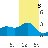 Cape Chlanak tide chart for Wednesday, November 3, 2021