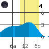 Cape Chlanak tide chart for Thursday, November 4, 2021