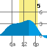 Cape Chlanak tide chart for Friday, November 5, 2021