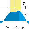 Cape Chlanak tide chart for Sunday, November 7, 2021
