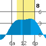 Cape Chlanak tide chart for Monday, November 8, 2021