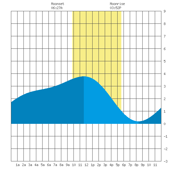 Cape Chlanak tide chart for Wednesday, December 15, 2021