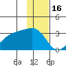 Cape Chlanak tide chart for Thursday, December 16, 2021