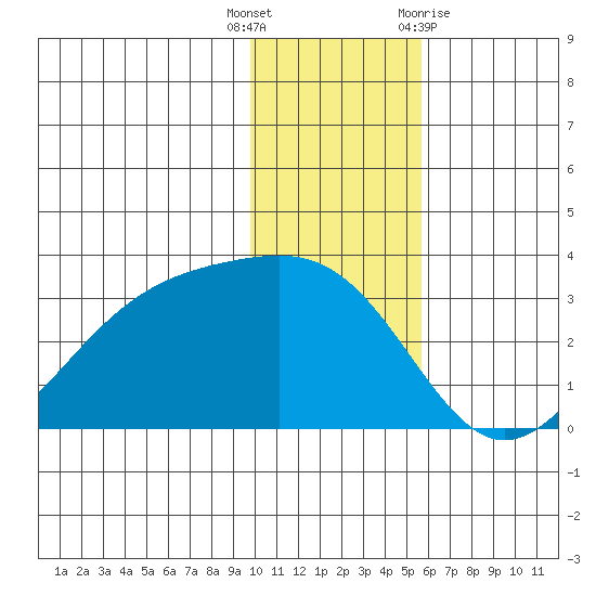 Cape Chlanak tide chart for Friday, December 17, 2021