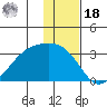 Cape Chlanak tide chart for Saturday, December 18, 2021