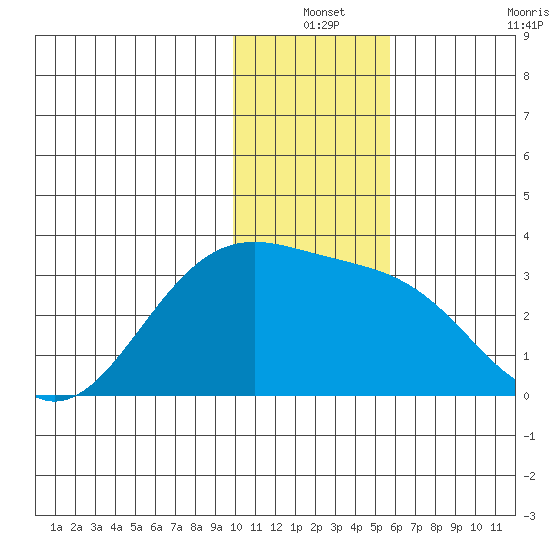 Cape Chlanak tide chart for Friday, December 24, 2021