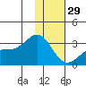 Cape Chlanak tide chart for Wednesday, December 29, 2021