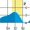 Cape Chlanak tide chart for Thursday, December 2, 2021