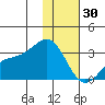 Cape Chlanak tide chart for Thursday, December 30, 2021