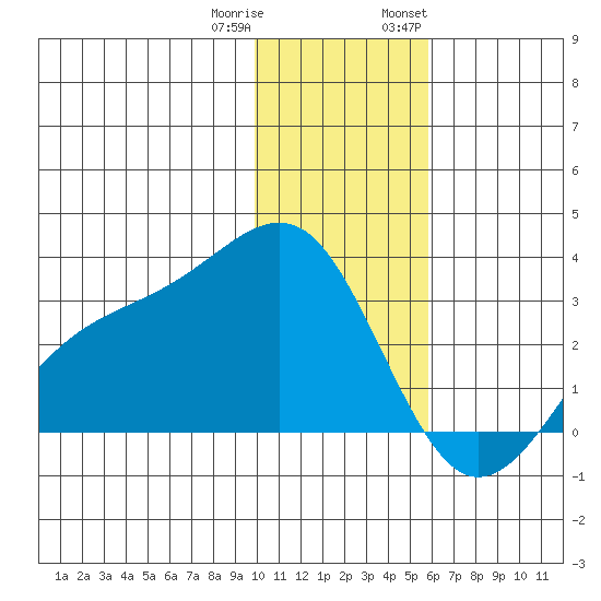 Cape Chlanak tide chart for Friday, December 31, 2021
