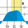 Cape Chlanak tide chart for Monday, December 6, 2021