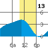 Cape Chlanak tide chart for Thursday, January 13, 2022