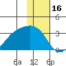 Cape Chlanak tide chart for Sunday, January 16, 2022