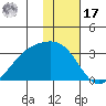 Cape Chlanak tide chart for Monday, January 17, 2022