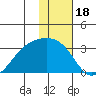 Cape Chlanak tide chart for Tuesday, January 18, 2022